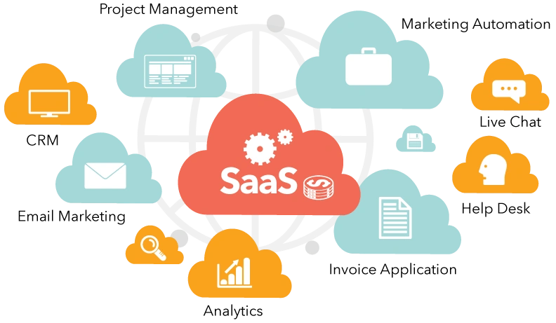 Why Businesses Choose Our SaaS Solutions